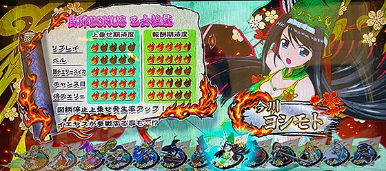 上乗せ性能：ヨシモト