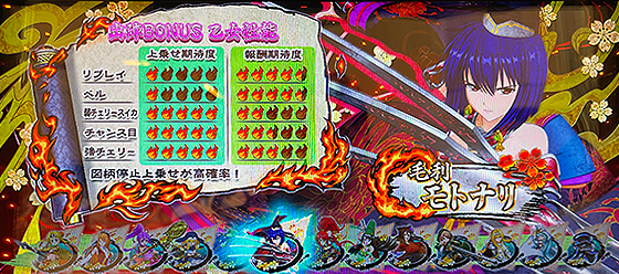 上乗せ性能：モトナリ