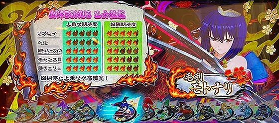 上乗せ性能：モトナリ