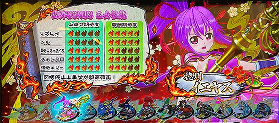上乗せ性能：イエヤス