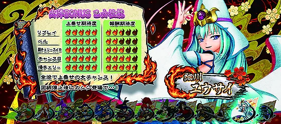 上乗せ性能：ユウサイ