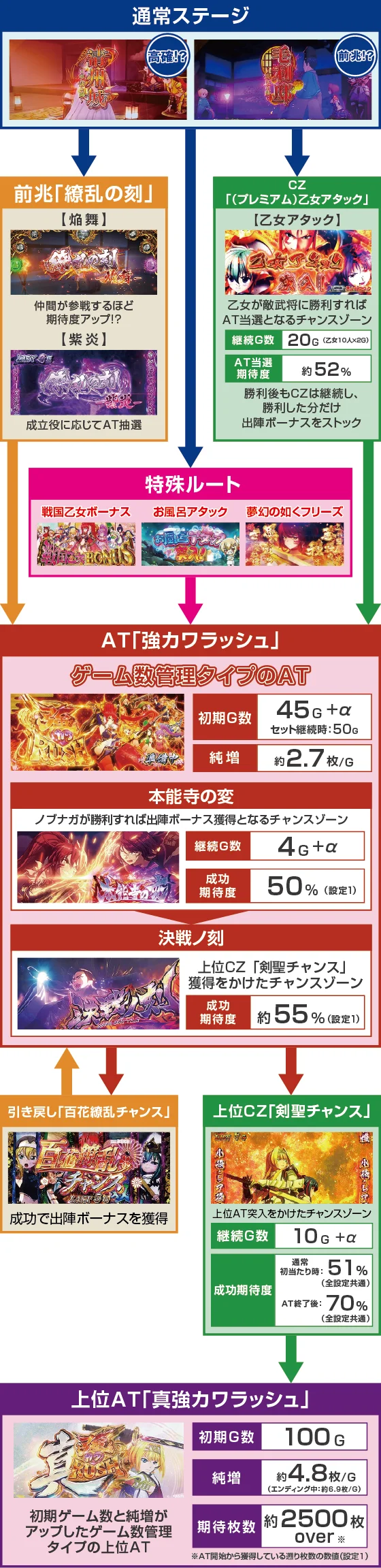 ゲームフロー