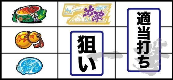 打ち方(2)