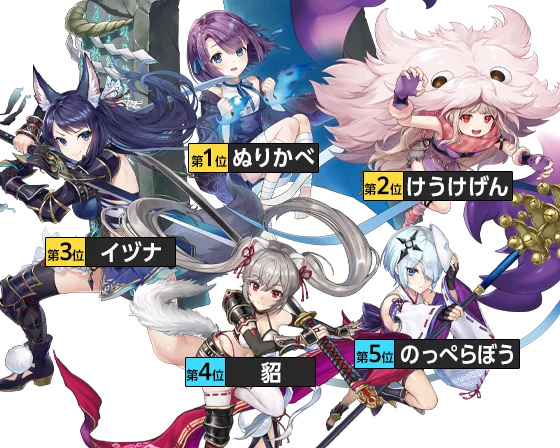 登場キャラ（上位5キャラ）
