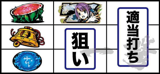 打ち方(2)