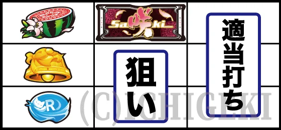 咲（スマスロ）の打ち方(2)