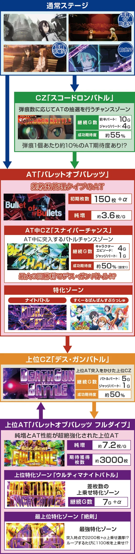 ゲームフロー