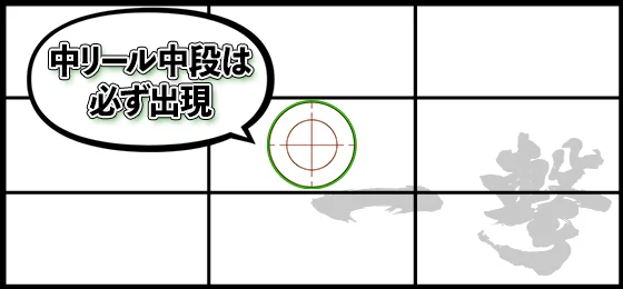 バレットサークルについて解説している画像