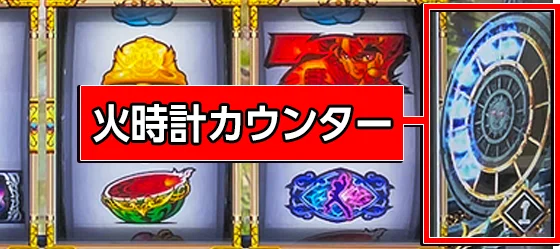 火時計カウンター