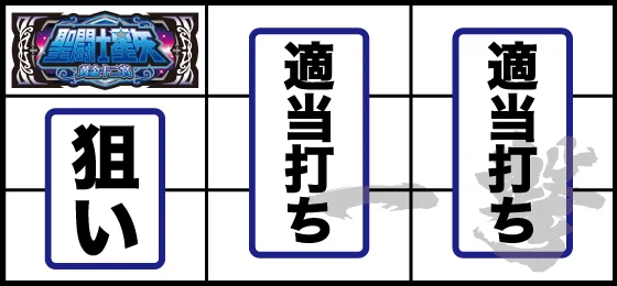 打ち方(1)