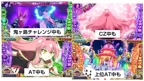 リプレイ変換システムは通常時もAT中もチャンス契機になる