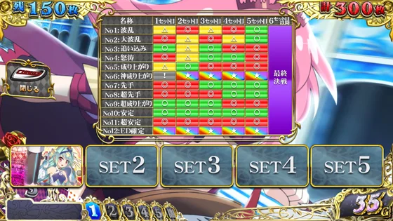 シナリオ表示