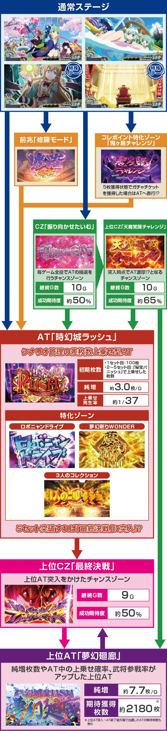 ゲームフロー