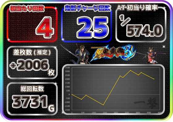 スマスロ 新鬼武者3の実戦データ設定2-1