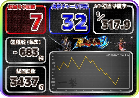 スマスロ 新鬼武者3の実戦データ設定4