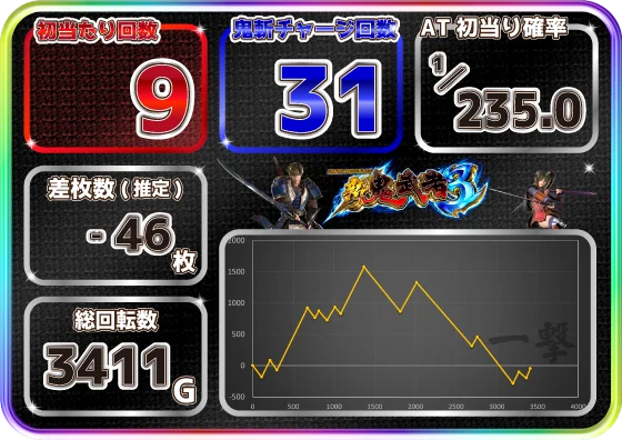 スマスロ 新鬼武者3の実戦データ設定5