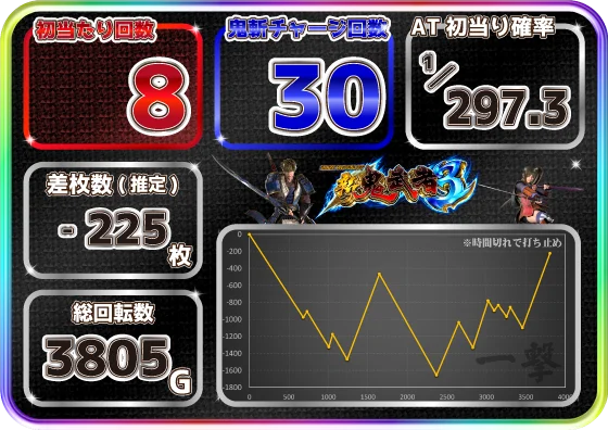 スマスロ 新鬼武者3の実戦データ設定6-2