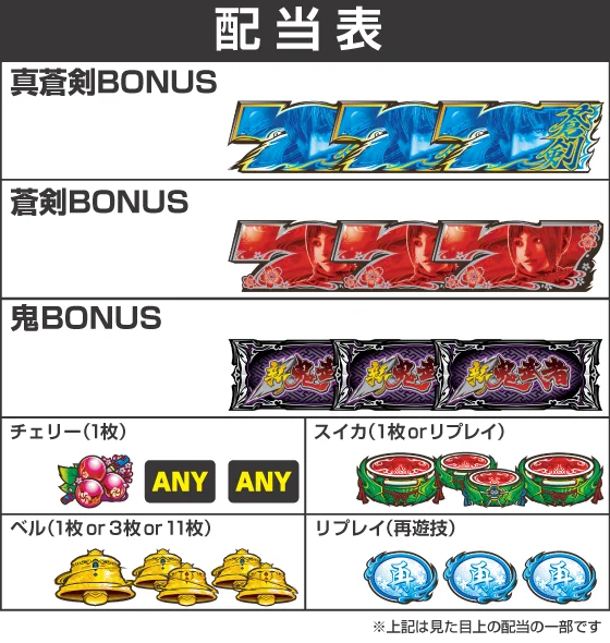 スマスロ 新鬼武者3の配当画像