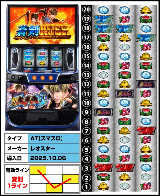 スマスロ 新鬼武者3の筐体・リール配列・導入日/スペック画像