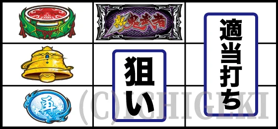 スマスロ 新鬼武者3のスイカ停止時の打ち方
