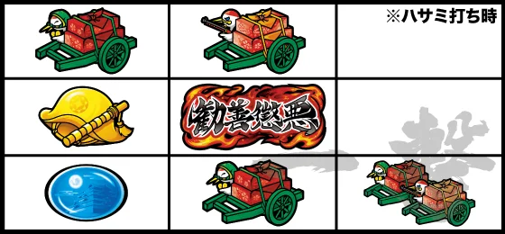 強チャンス目（3）