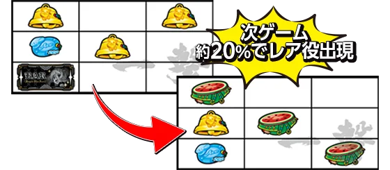Vベルシステム