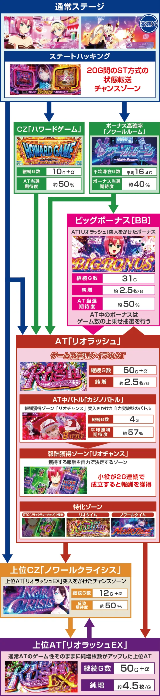 ゲームフロー