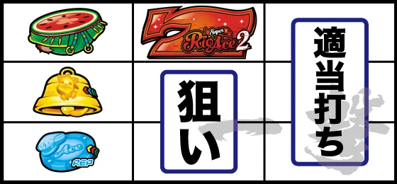 打ち方(2)