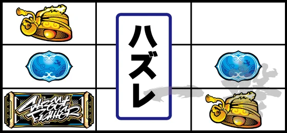 チャンス目A