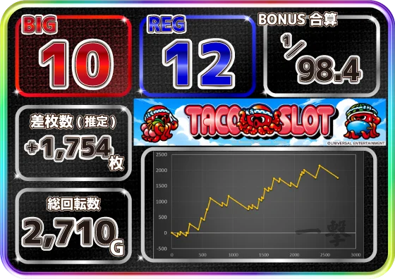 スマスロ タコスロの設定6スランプグラフ1