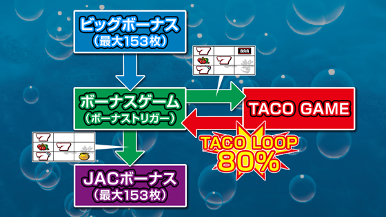 BB中（BT）のながれ