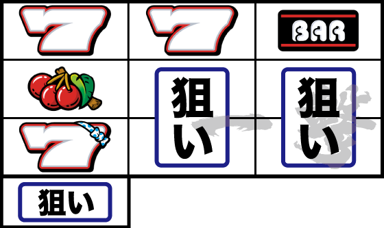 各リール上記の指定図柄を狙う