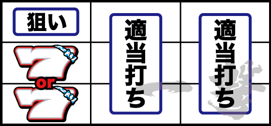 サンド目の下側にある白7を中下段に目押し