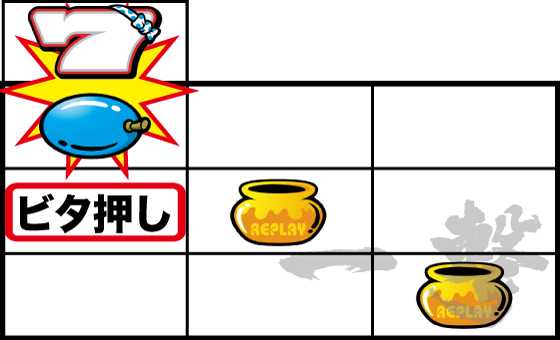 左リールの枠上に鉢巻付きの白7をビタ押し