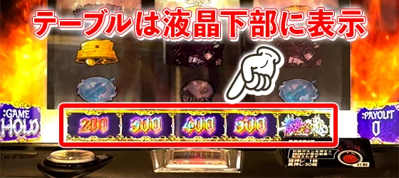 報酬テーブルEを説明している画像