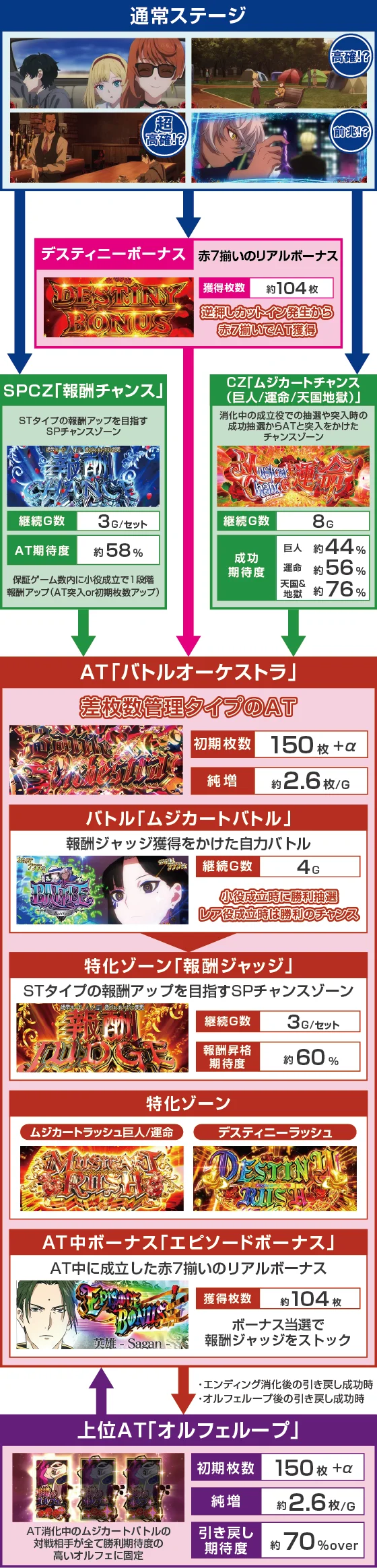 ゲームフロー