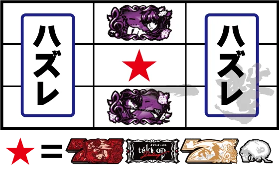 タクト目