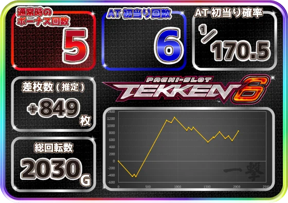 設定5-1実戦データ