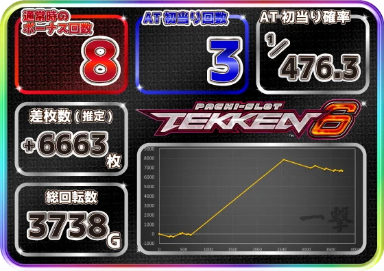 設定6-1実戦データ