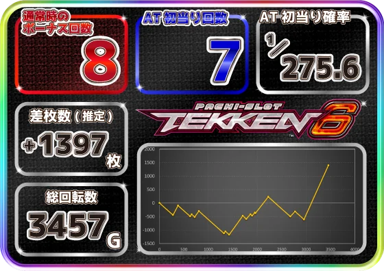 設定6-2実戦データ