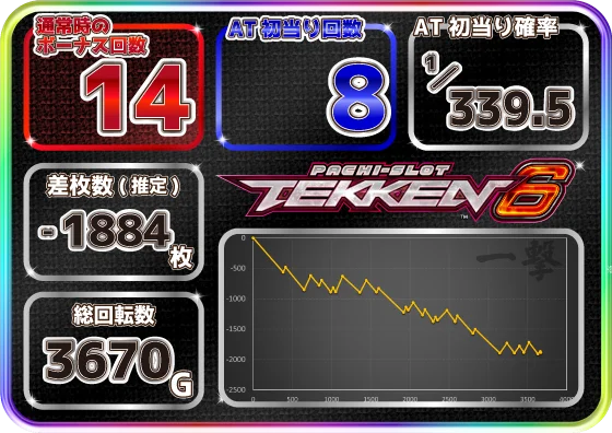 設定6-3実戦データ