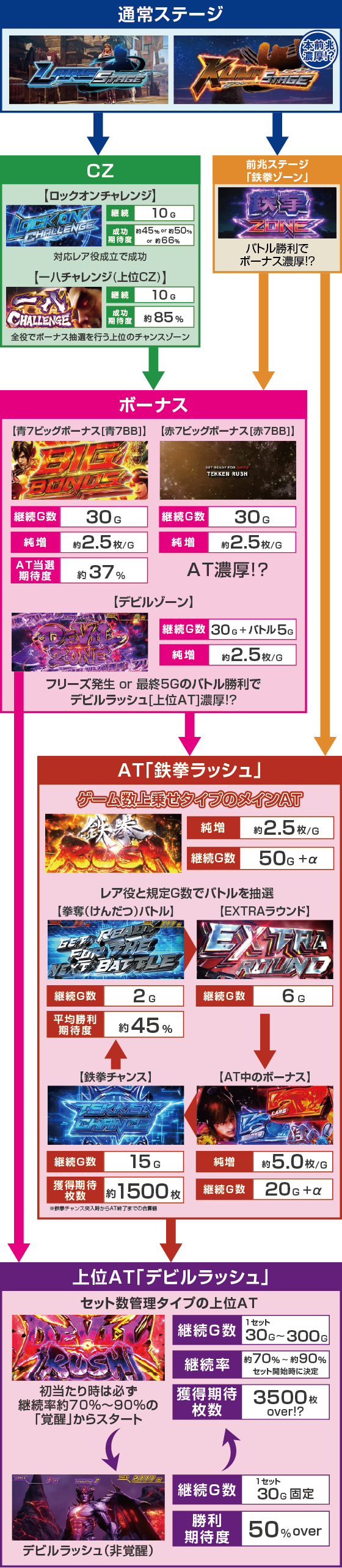 スマスロ鉄拳6のオンライン遊技説明