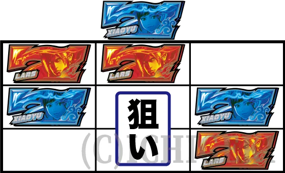 ダブル7テンパイ時