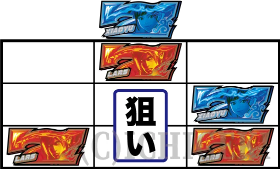 赤7下段テンパイ時