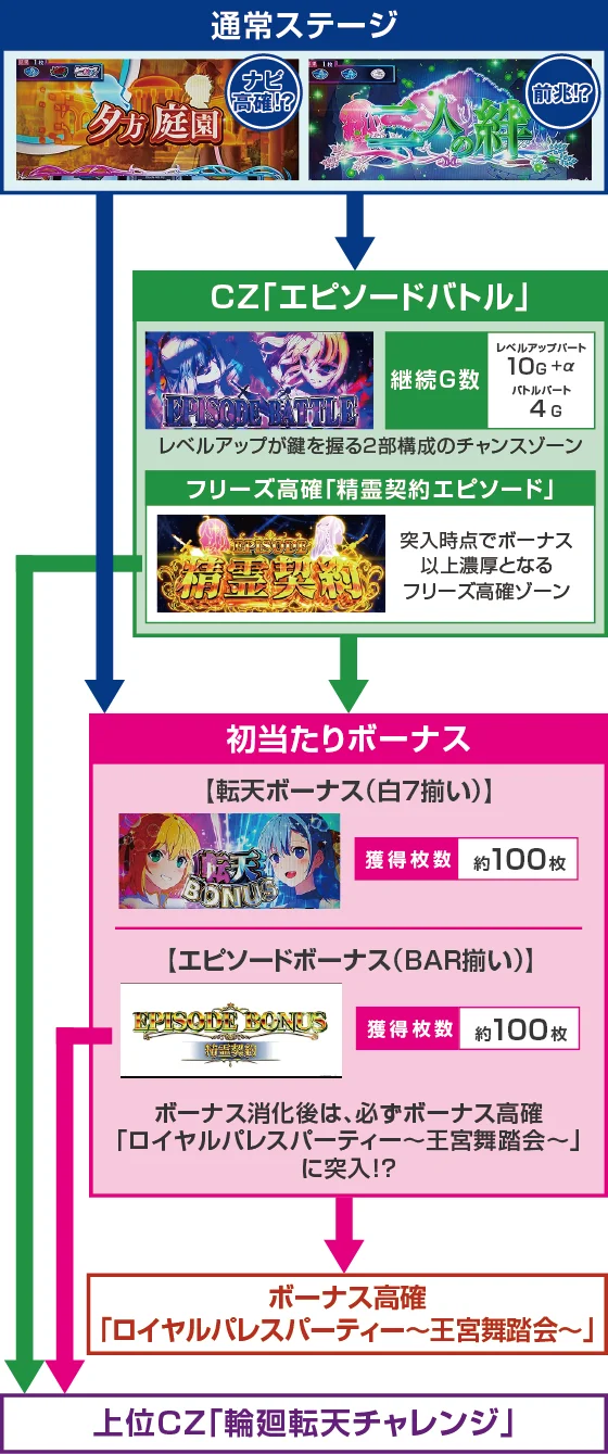 ゲームフロー1
