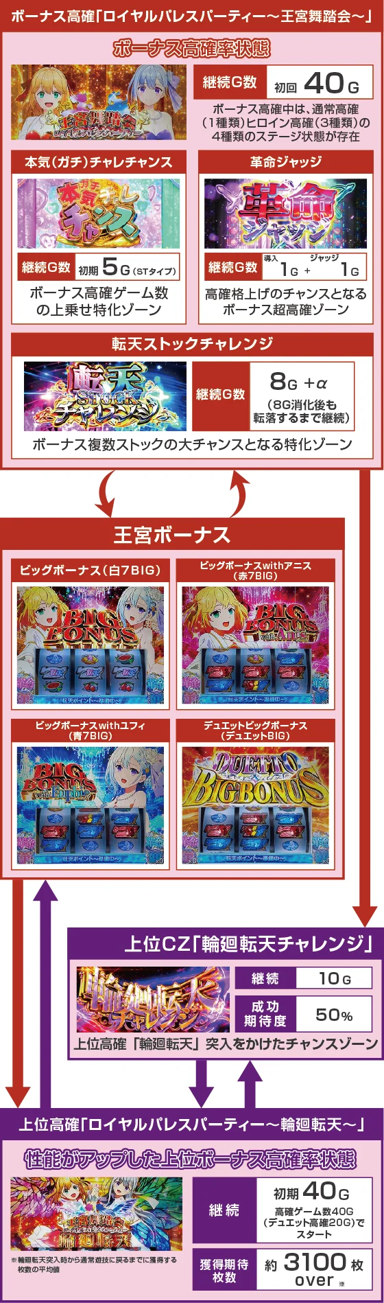 ゲームフロー2