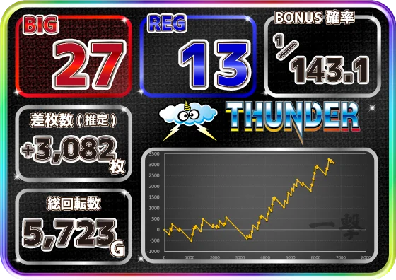 設定6実践データまとめ