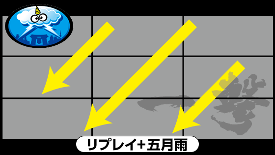 リプレイと五月雨