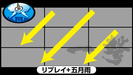 リプレイと五月雨