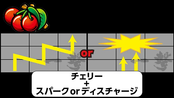 チェリーとスパークかディスチャージ
